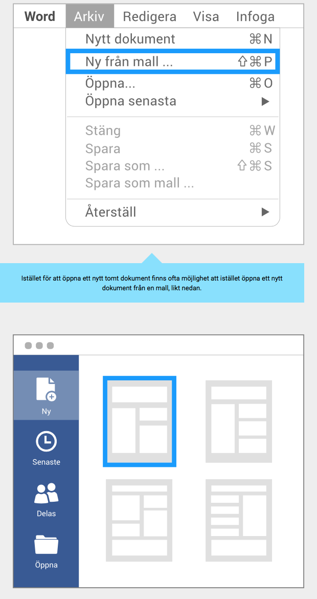 Google - Digitala jag